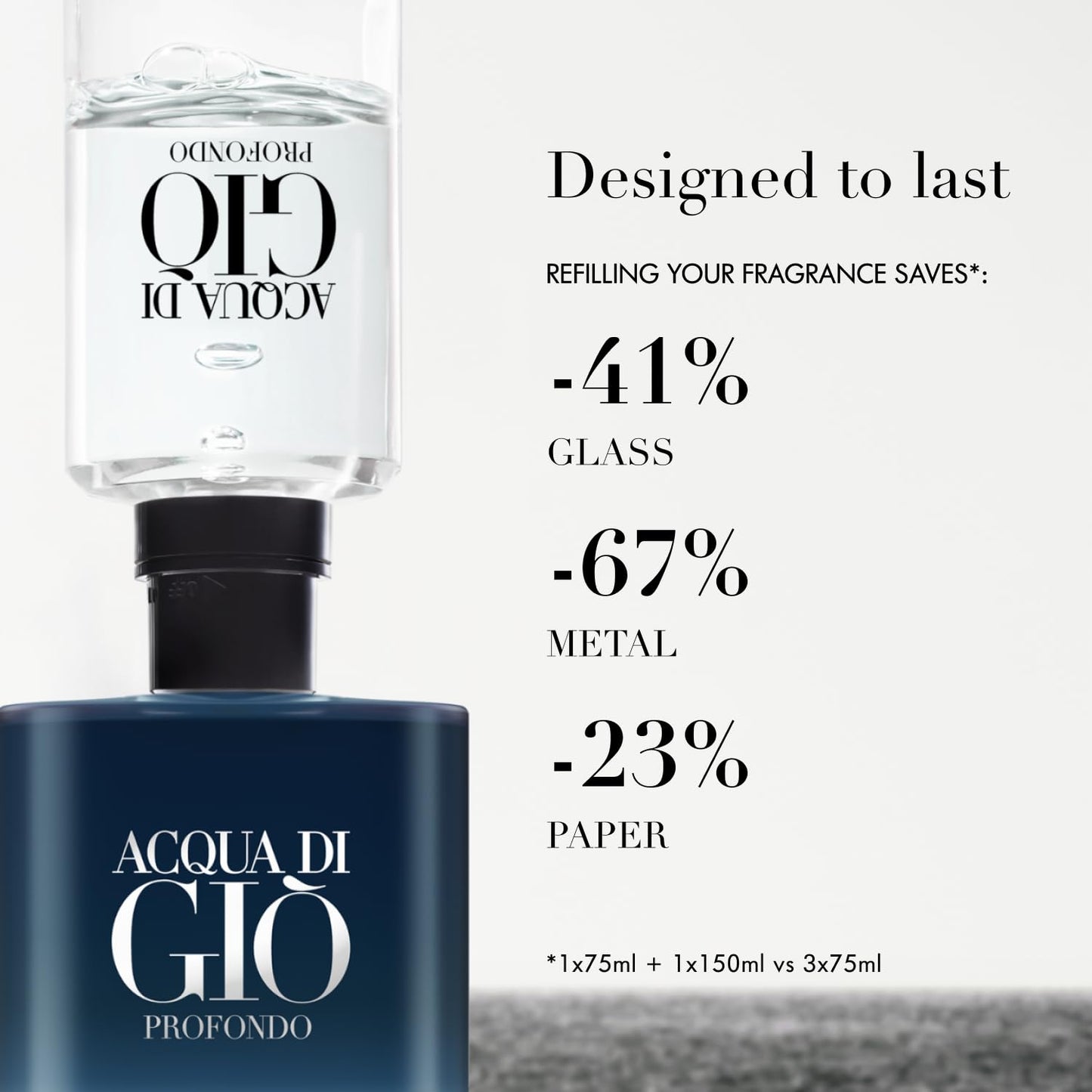 Armani Beauty - Acqua di Giò Profondo - Eau de Parfum